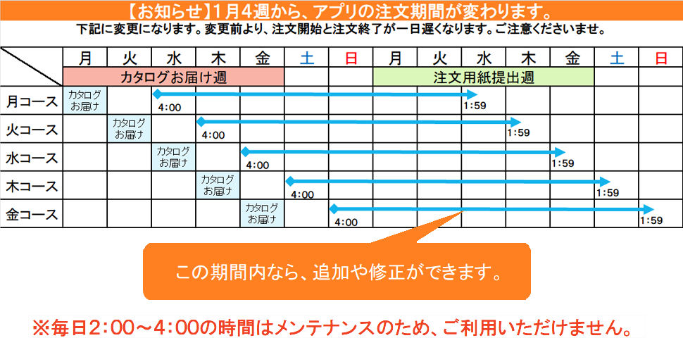 <p>☆ご注文締切は地域担当がお伺いした翌日夜中の２時前まで、と覚えていただくとわかりやすいです。</p>