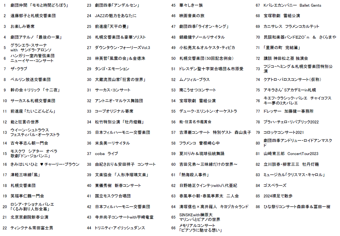 ../common/img/news/年３回、生の舞台を鑑賞します。新しい出会いをお楽しみに♪